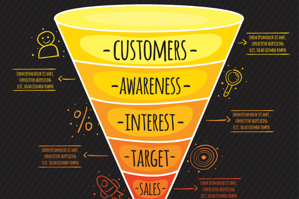 Lead Generation Funnel