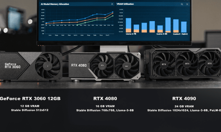 AI compute crypto GPU VRAM requirements for decentralized workloads